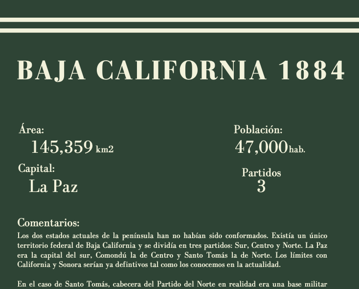 Baja California 1884