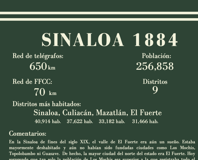 Sinaloa 1884