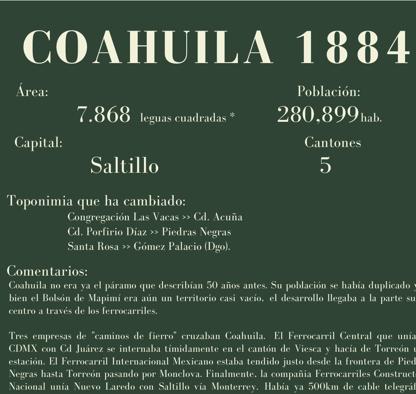 Coahuila 1884