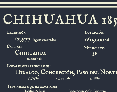 Chihuahua 1857