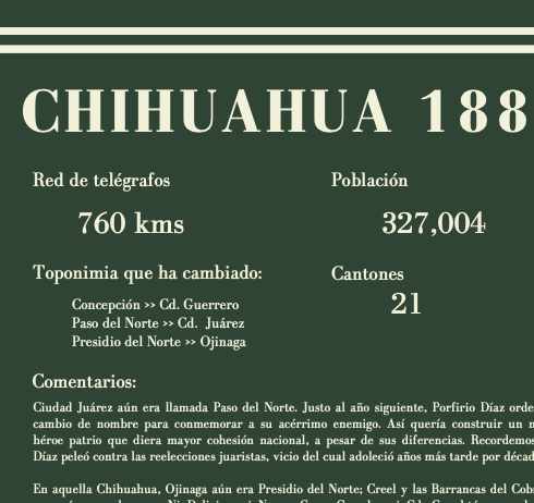 Chihuahua 1884