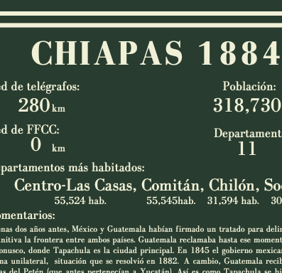 Chiapas 1884