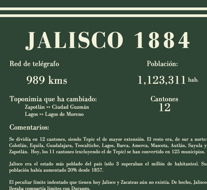 Jalisco 1884