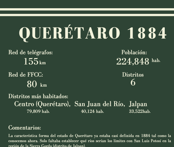 Querétaro 1884