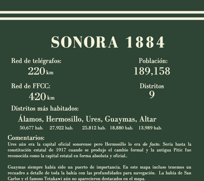 Sonora 1884