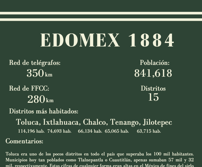 EdoMex 1884