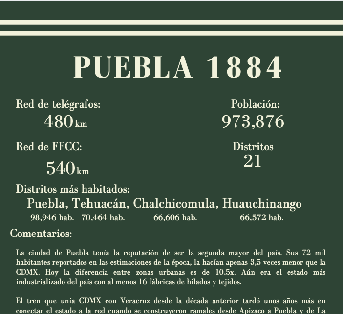 Puebla 1884