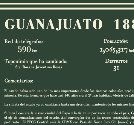 Guanajuato 1884