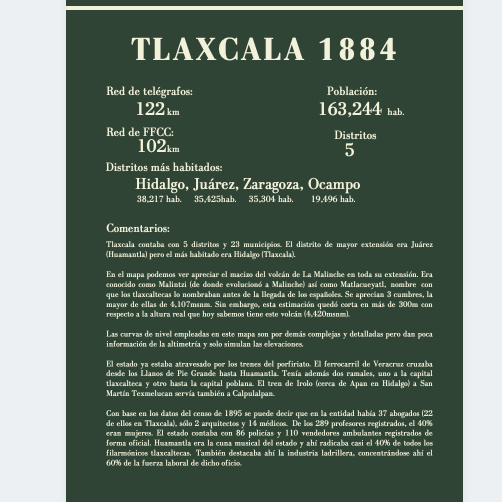 Tlaxcala 1884